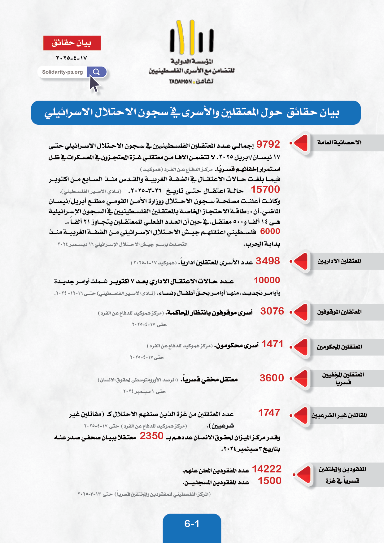 بيان حقائق  حول المعتقلين والأسرى في سجون الاحتلال الاسرائيلي ١٧ ابريل ٢٠٢٥